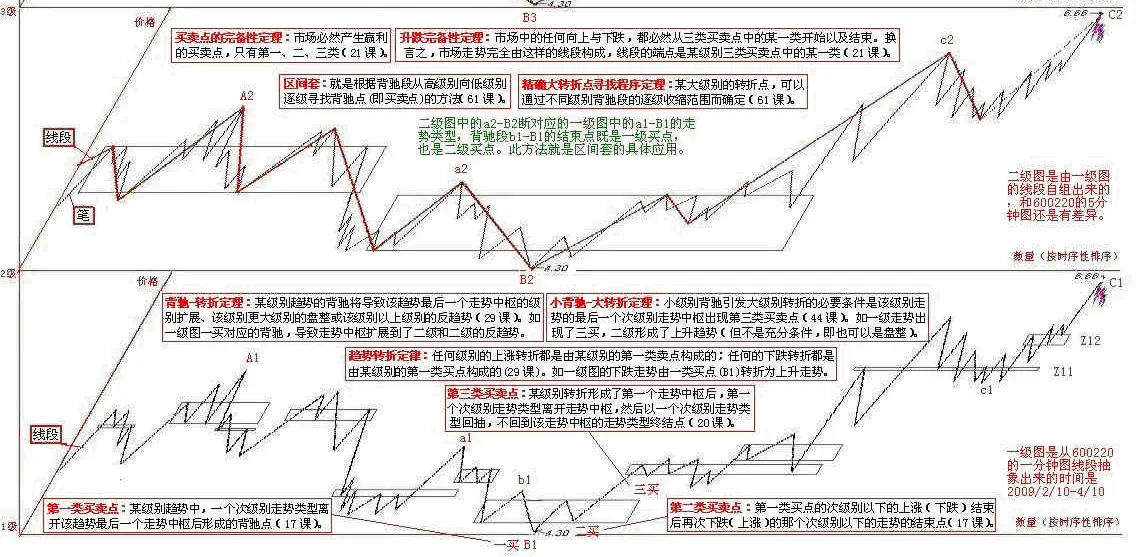 原书第 7 页